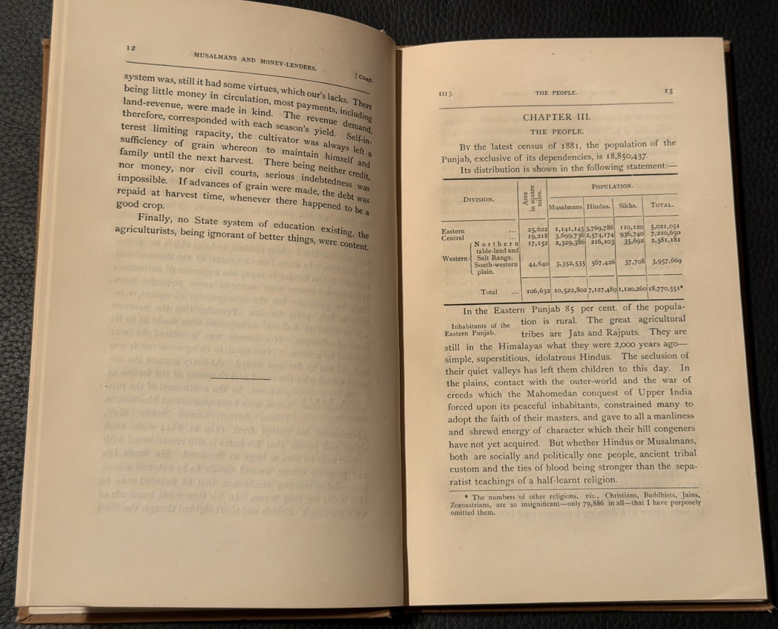 Musalmans And Money-Lenders In The Punjab 1886 FIRST ED Thorburn India Pakistan