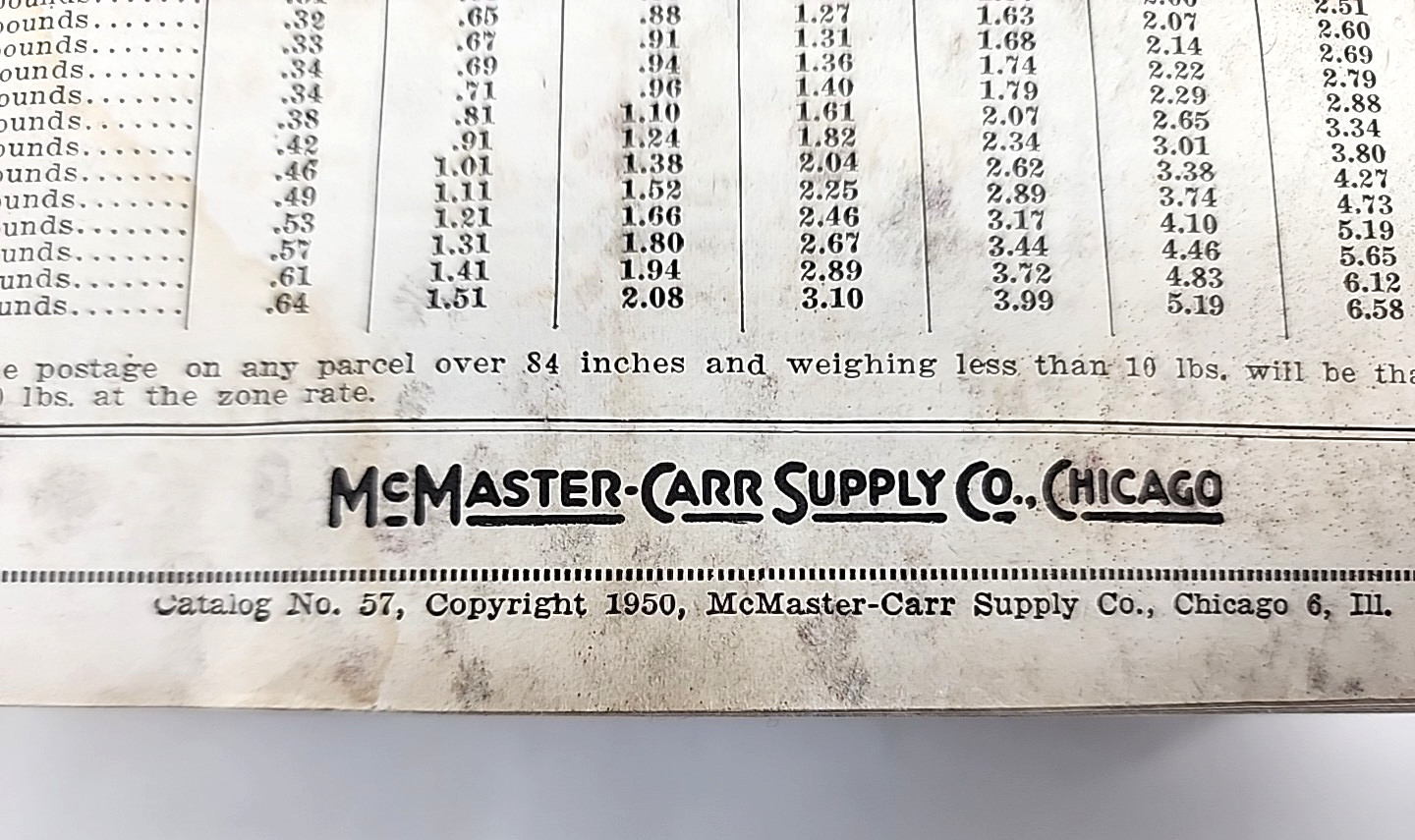 Vintage McMaster Carr Supple Co Catalog 57 Copyright 1950 (1600 Pages) Tools