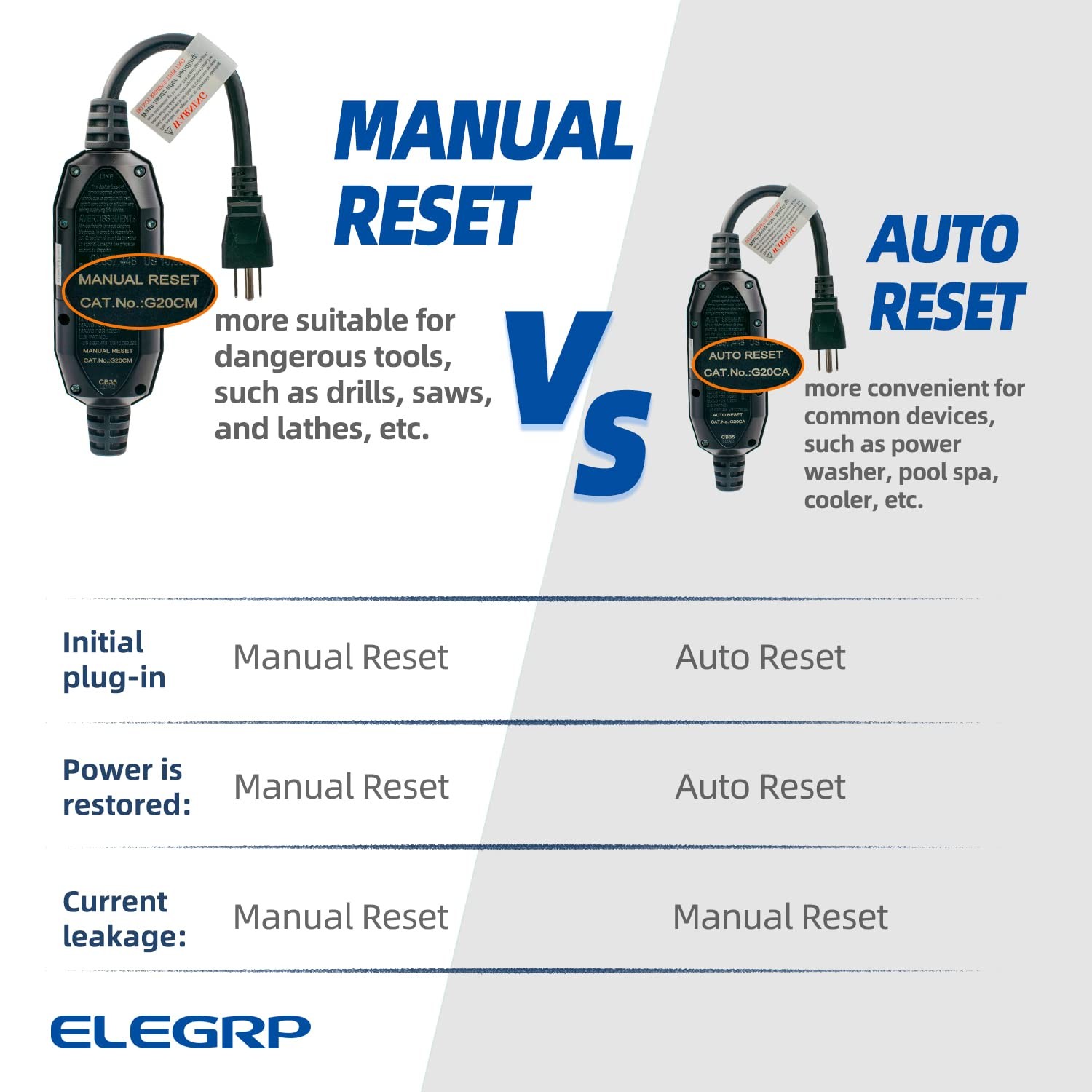 ELEGRP G1215CA G20CAR Patented Auto-Monitoring GFCI Replacement Plug Inline Asse