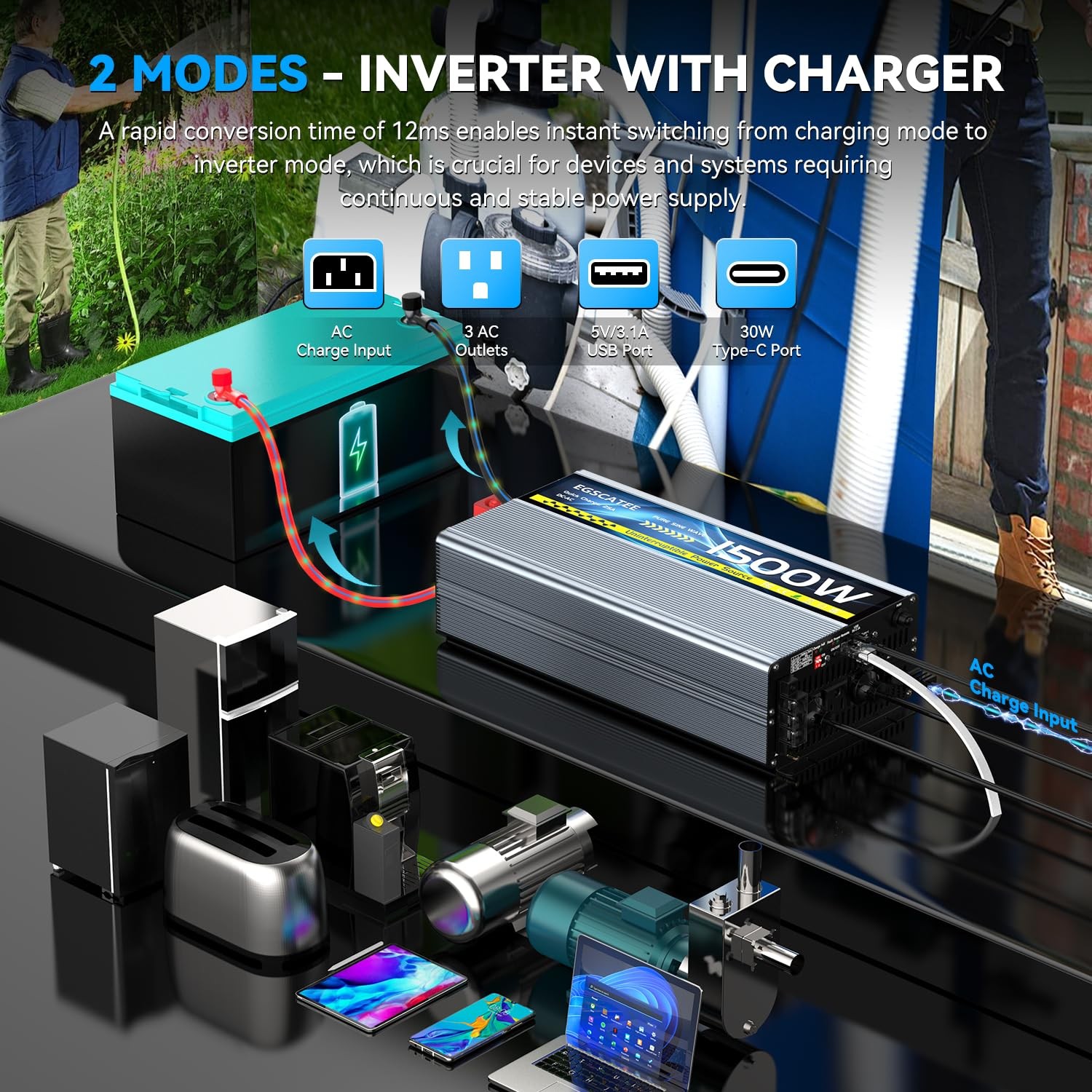 1500W Pure Sine Wave Inverter & Charger for Sump Pump Battery Backup System