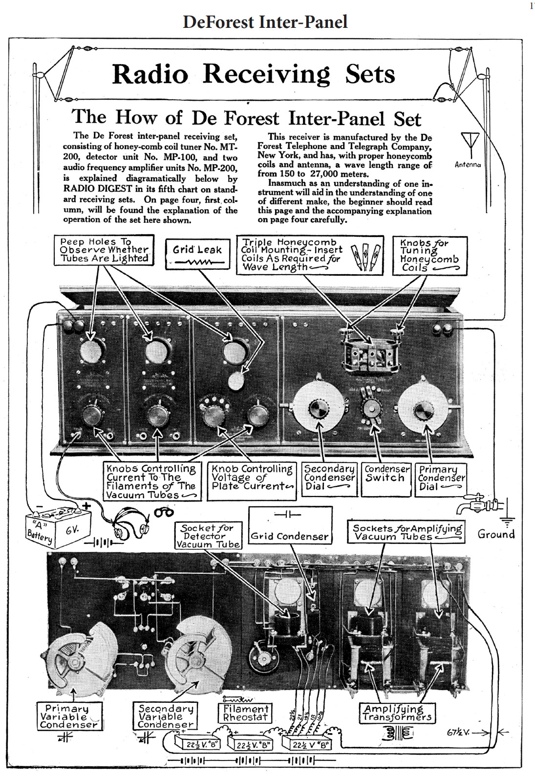 Vintage Radios from the Pages of Radio Digest Illustrated, NEW, from John Terrey