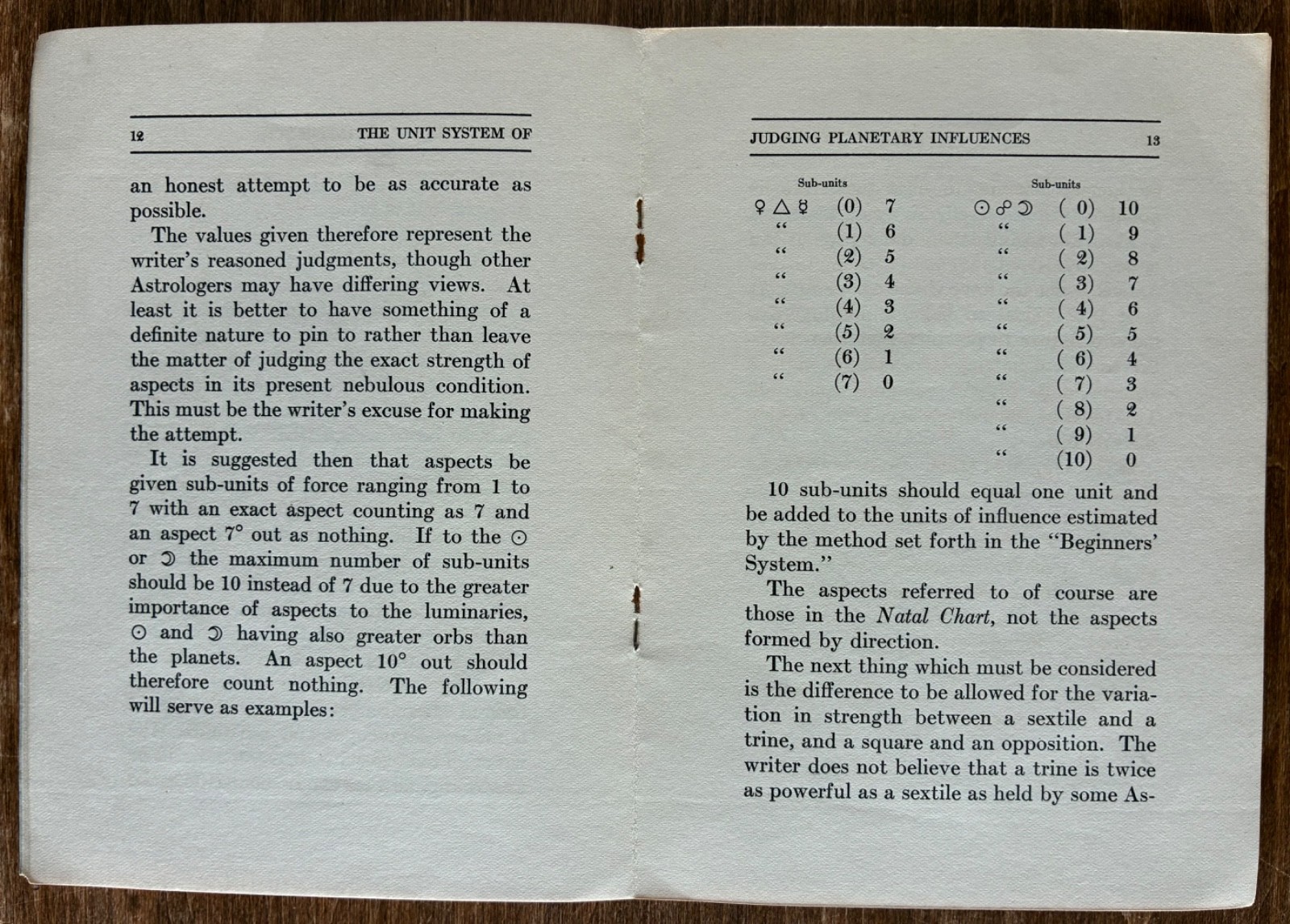 The Unit System of Judging Planetary Influences, Charles E. Luntz 1934 Astrology