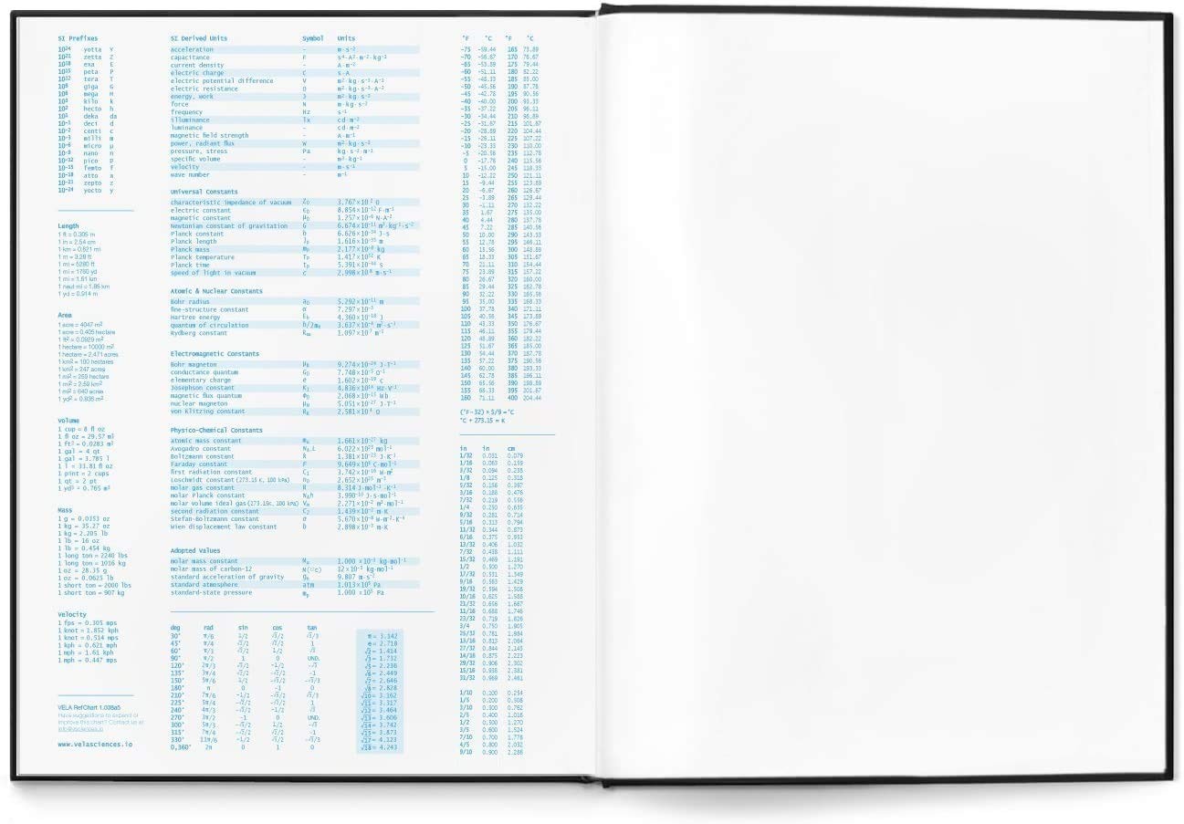 Advanced E7-C Expanded Hardcover Lab Notebook, 9.25 x 11.75 in (23.5 x 30 cm)…