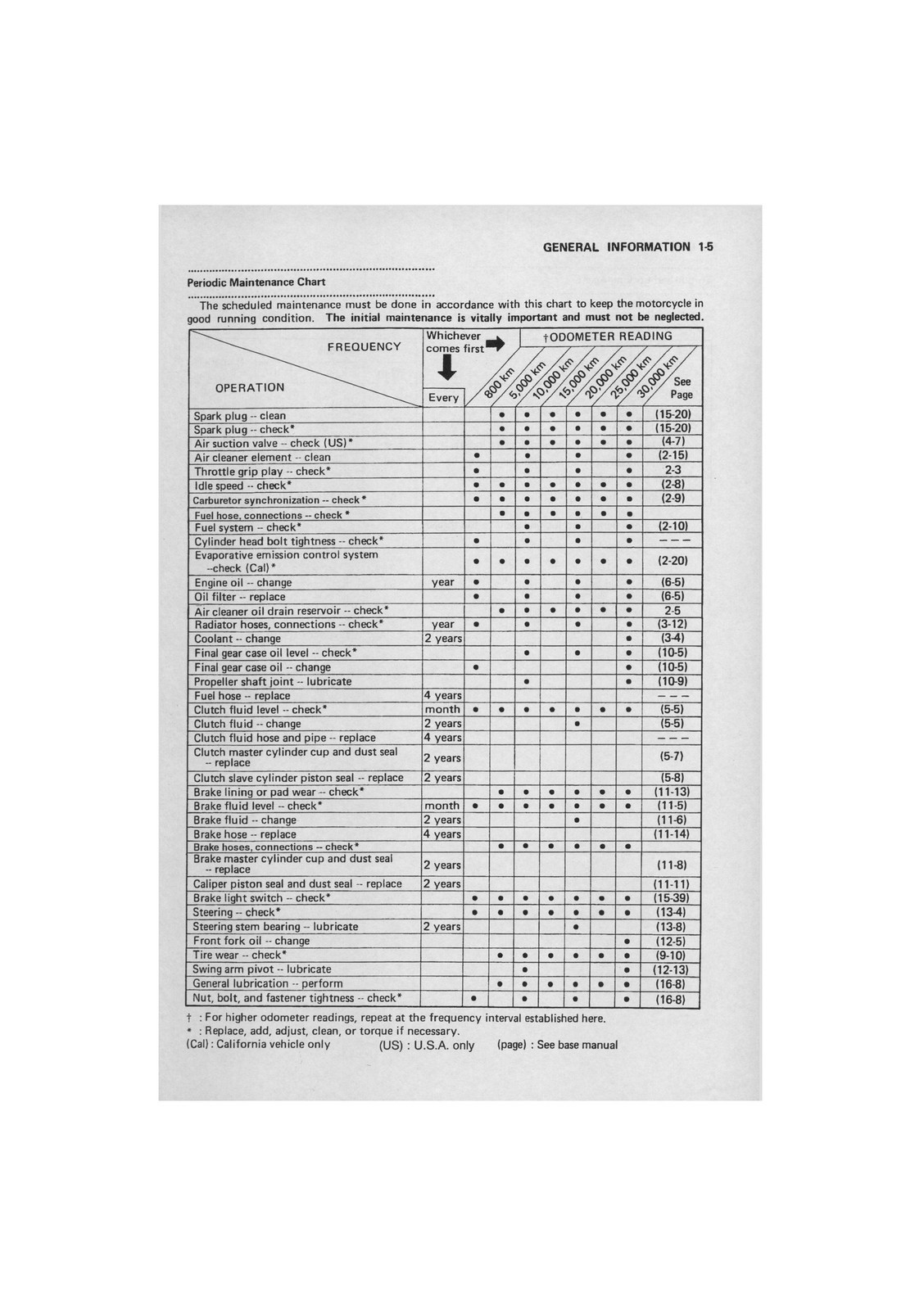 KAWASAKI ZG1200 Voyager XII Service Manual Supplement – LOOP BIND – COVERS