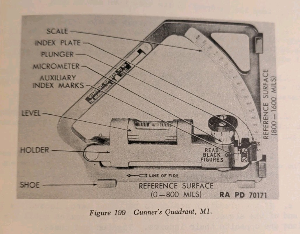 Conduct of Fire Direct Methods TANK GUNNERY The Armored School Text No. 40