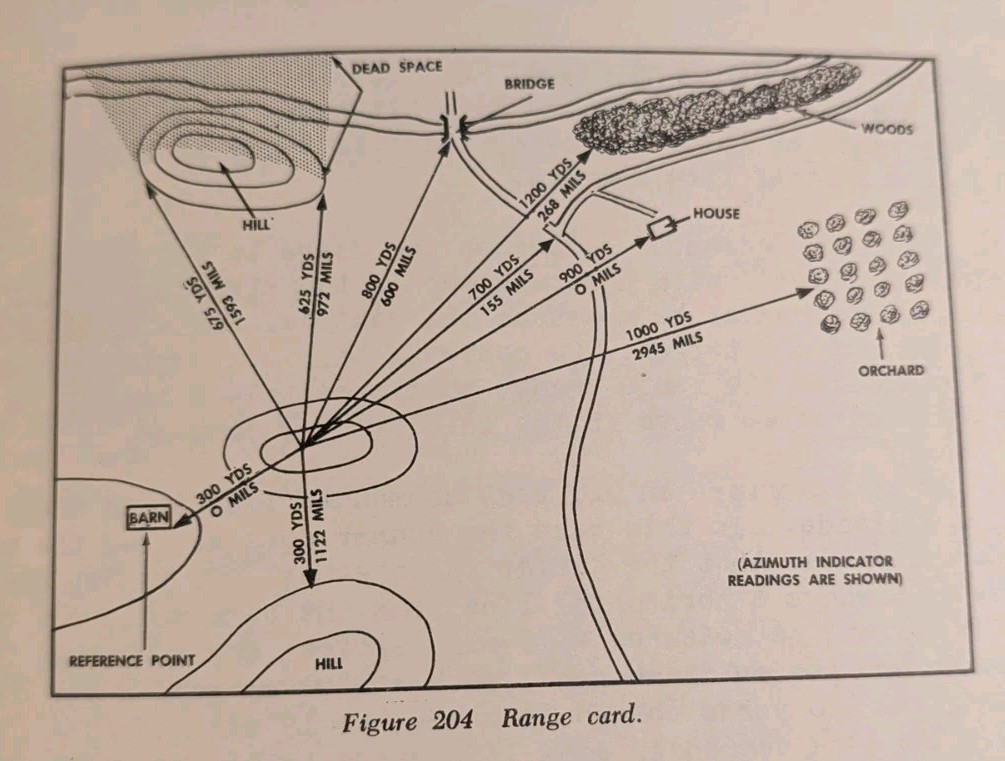 Conduct of Fire Direct Methods TANK GUNNERY The Armored School Text No. 40