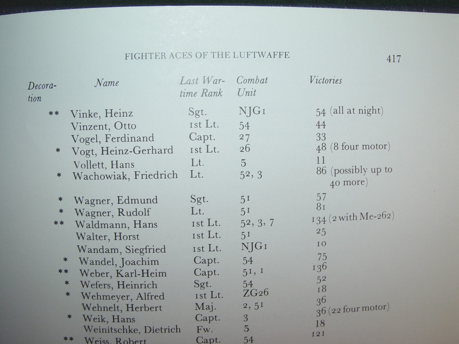 “FIGHTER ACES OF THE LUFTWAFFE” 432 pages Hardcover Illustrated Book