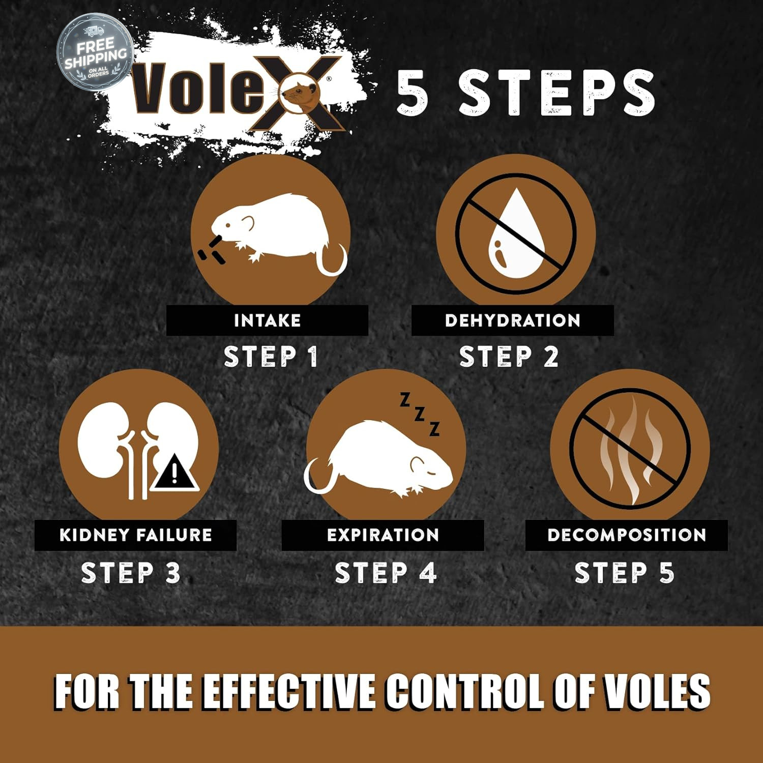 VoleX All Natural Non Toxic Vole Killer Pellets 8oz Safe for Crops Pets