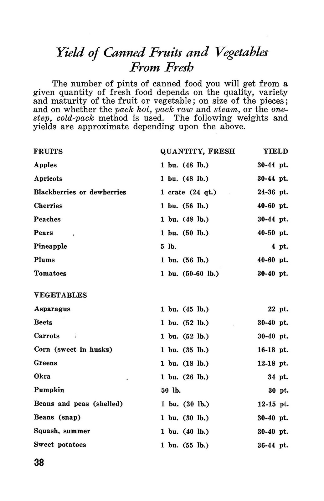 1914 Home Canning Of Fruits & Vegetables Book 39 Pages