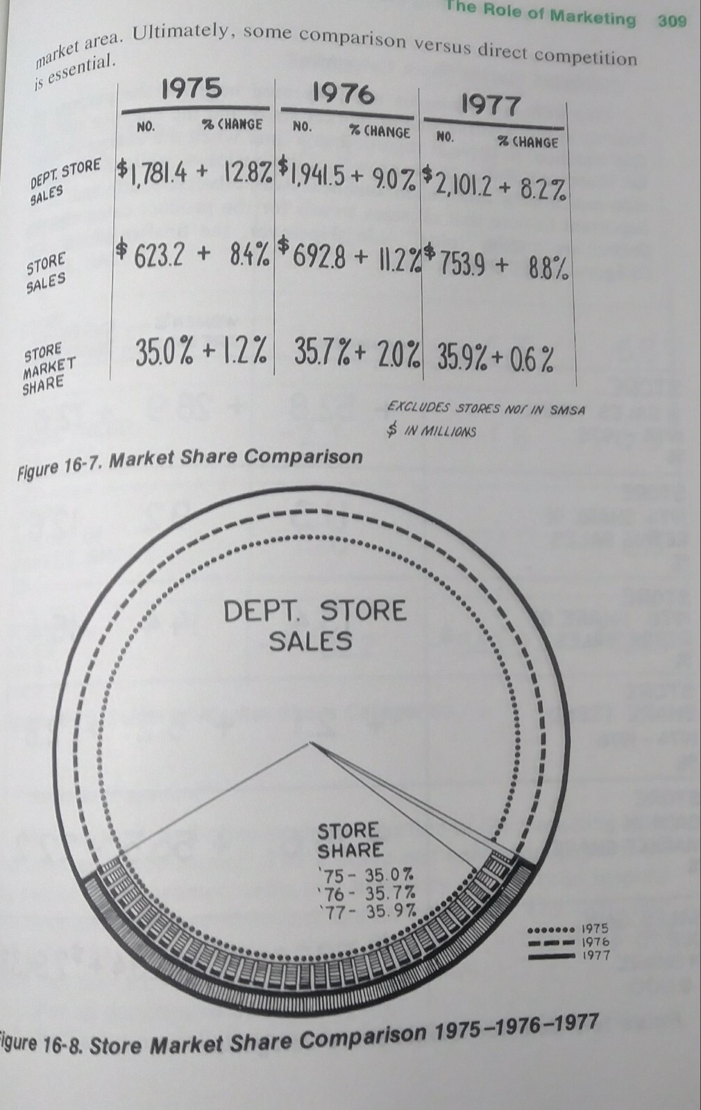 The Buyer’s Manual: 1979 National Retail Merchants Association