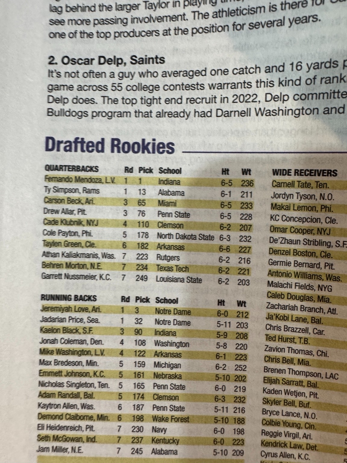 2026 Fantasy Football Index Draft Guide Ranking Cheatsheets Sleepers Dynasty NEW