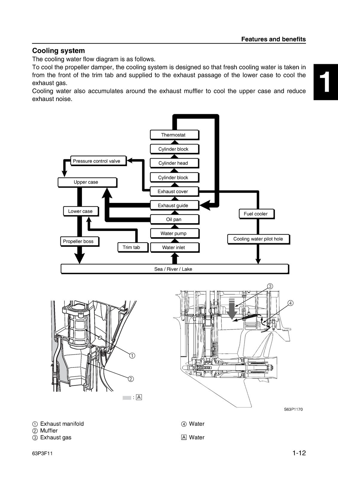 YAMAHA F150A FL150A Outboard Motor Service Manual BIND, FRONT & BACK, XL FOLDOUT