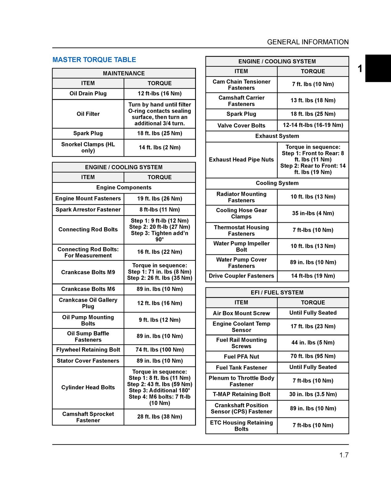 POLARIS Sportsman 850 1000 XP High Lifter Service Manual , FOLDOUTS