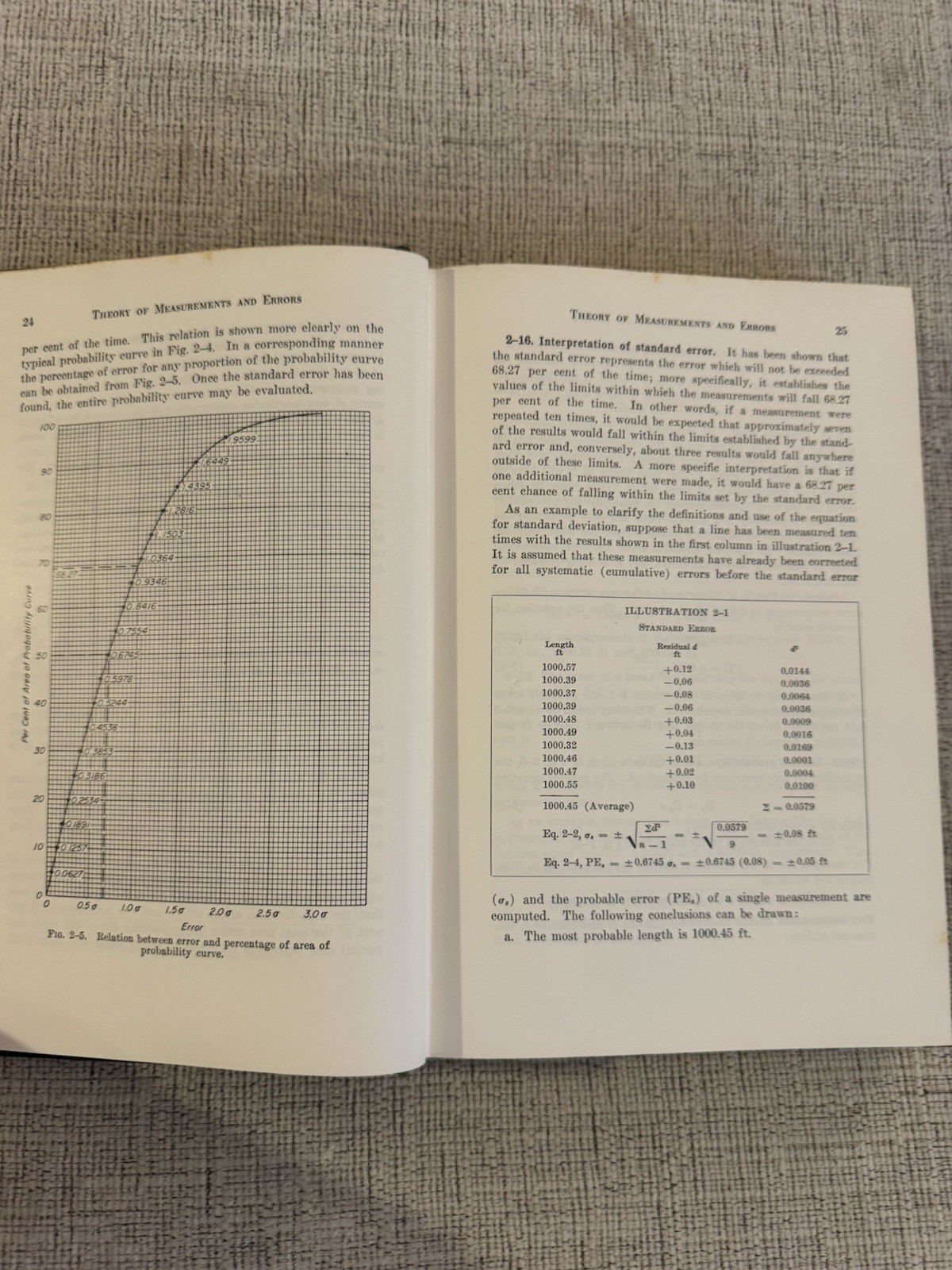 Elementary Surveying 4th Ed 1963 Brinker Taylor Civil Engineering HC Textbook