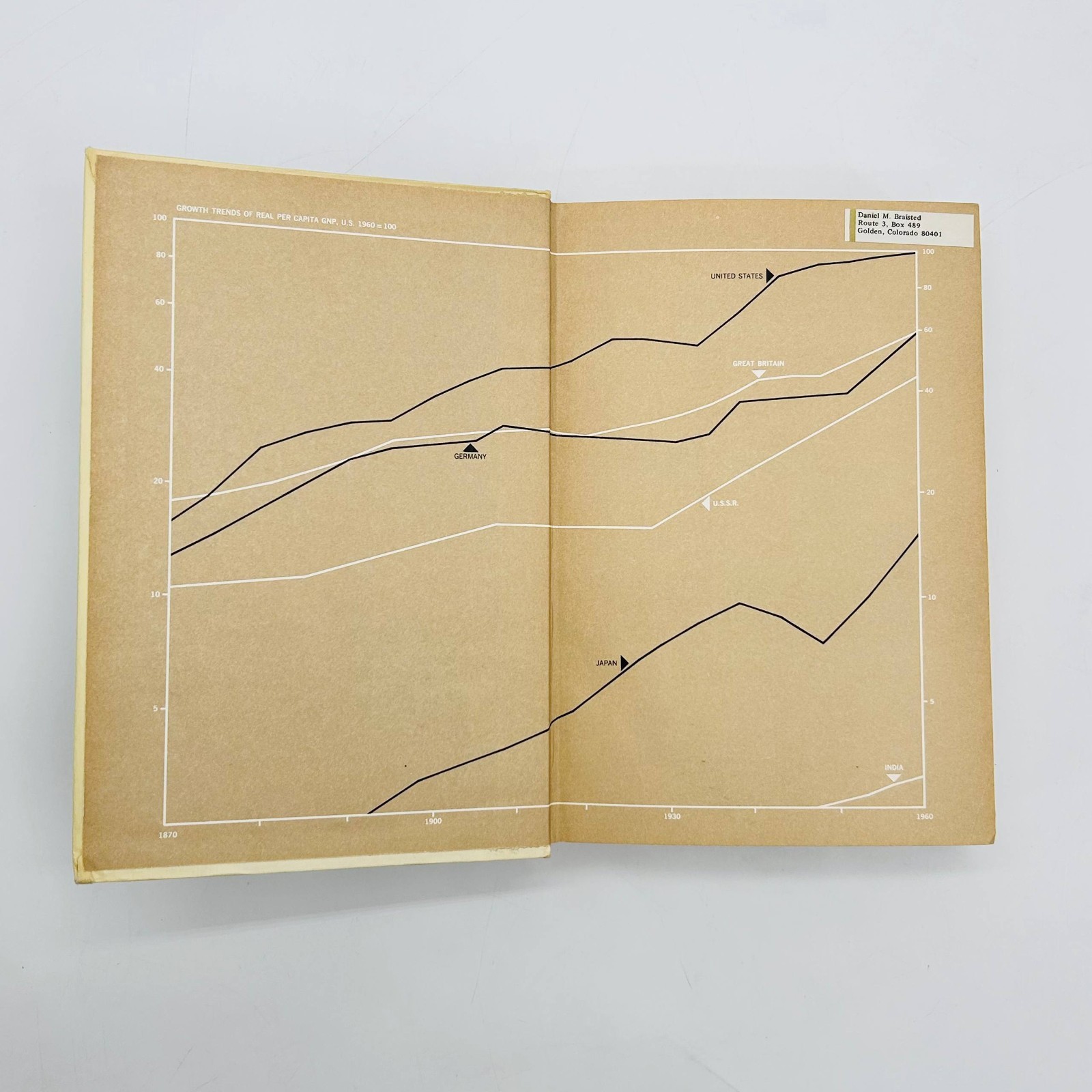 Economics – An Introductory Analysis by Paul A. Samuelson Sixth Edition 1964