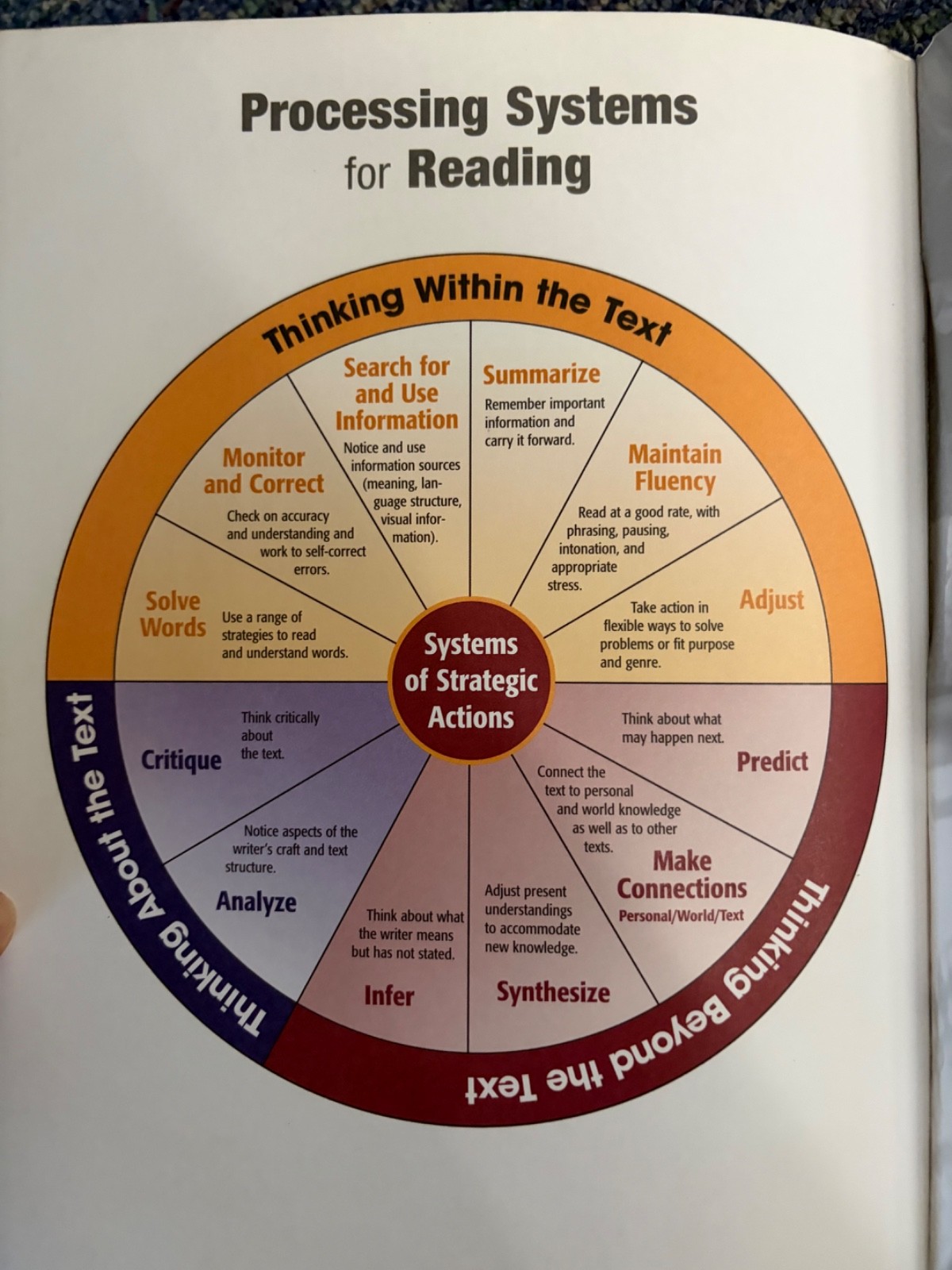 F&P Professional Books and Multi Ser.: Teaching for Comprehending and Fluency :