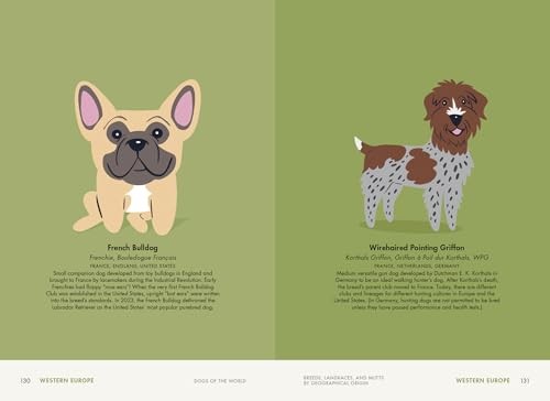 Dogs of the World: A Gallery of Pups from Purebreds to Mutts [A Dog Breed Book],