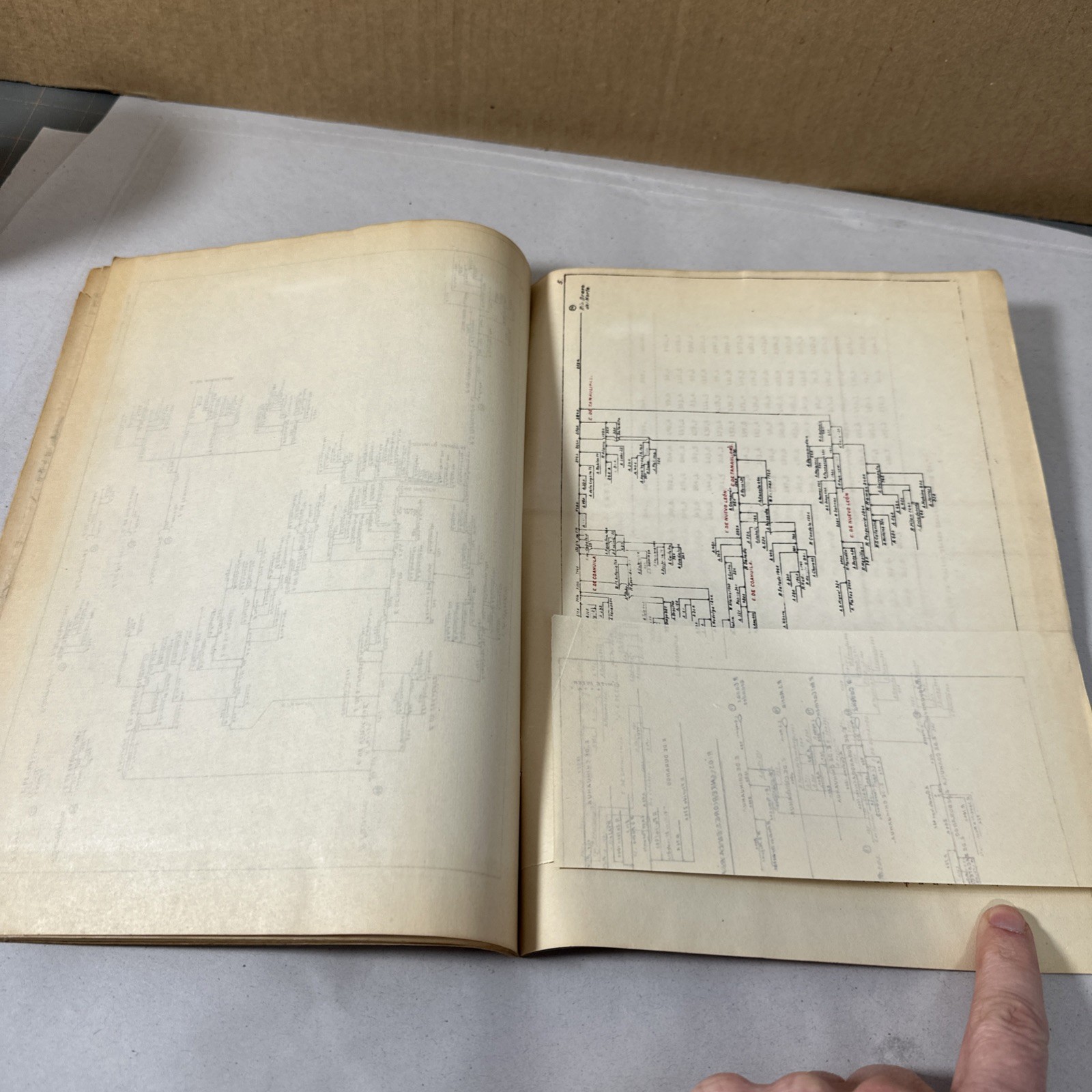 Estudio hidrologico de la Republica Mexicana 1936 Folding Maps Rare Book