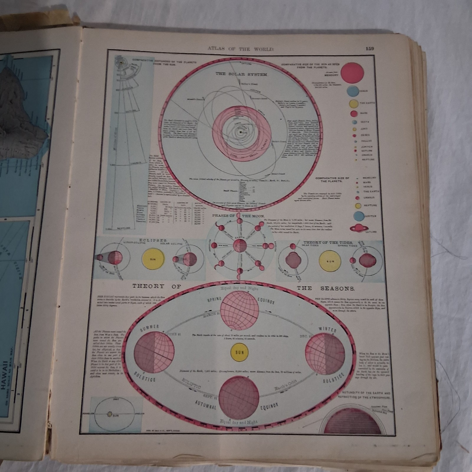 1900 Rand McNally & Co.’s Indexed Universal Atlas Of The World. 11.5″x14″