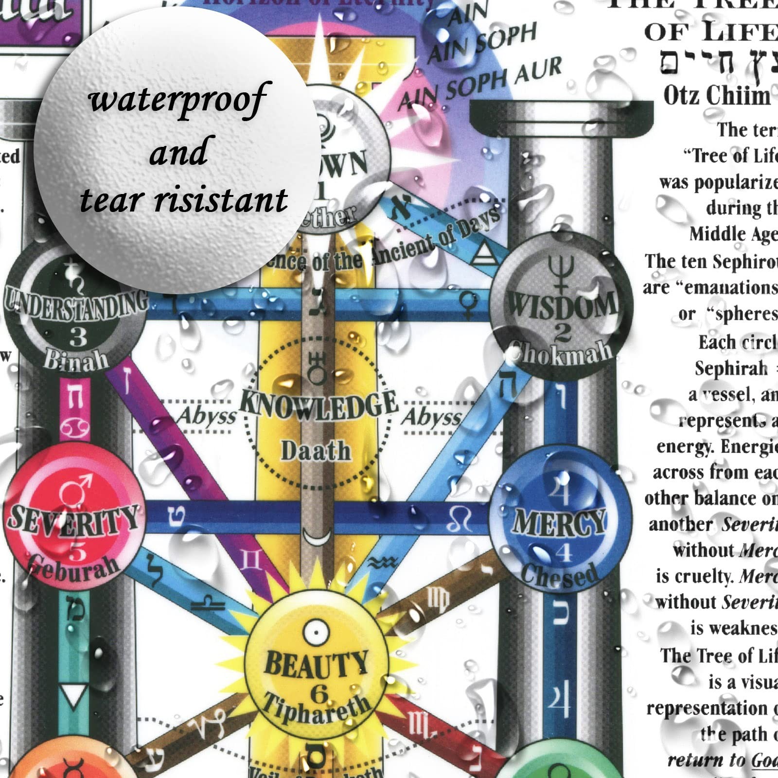 Reference Charts Kabala Tree of Life Chakra Chart arbol 8×11 inches, kabbalah
