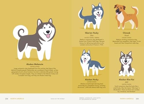 Dogs of the World: A Gallery of Pups from Purebreds to Mutts [A Dog Breed Book],
