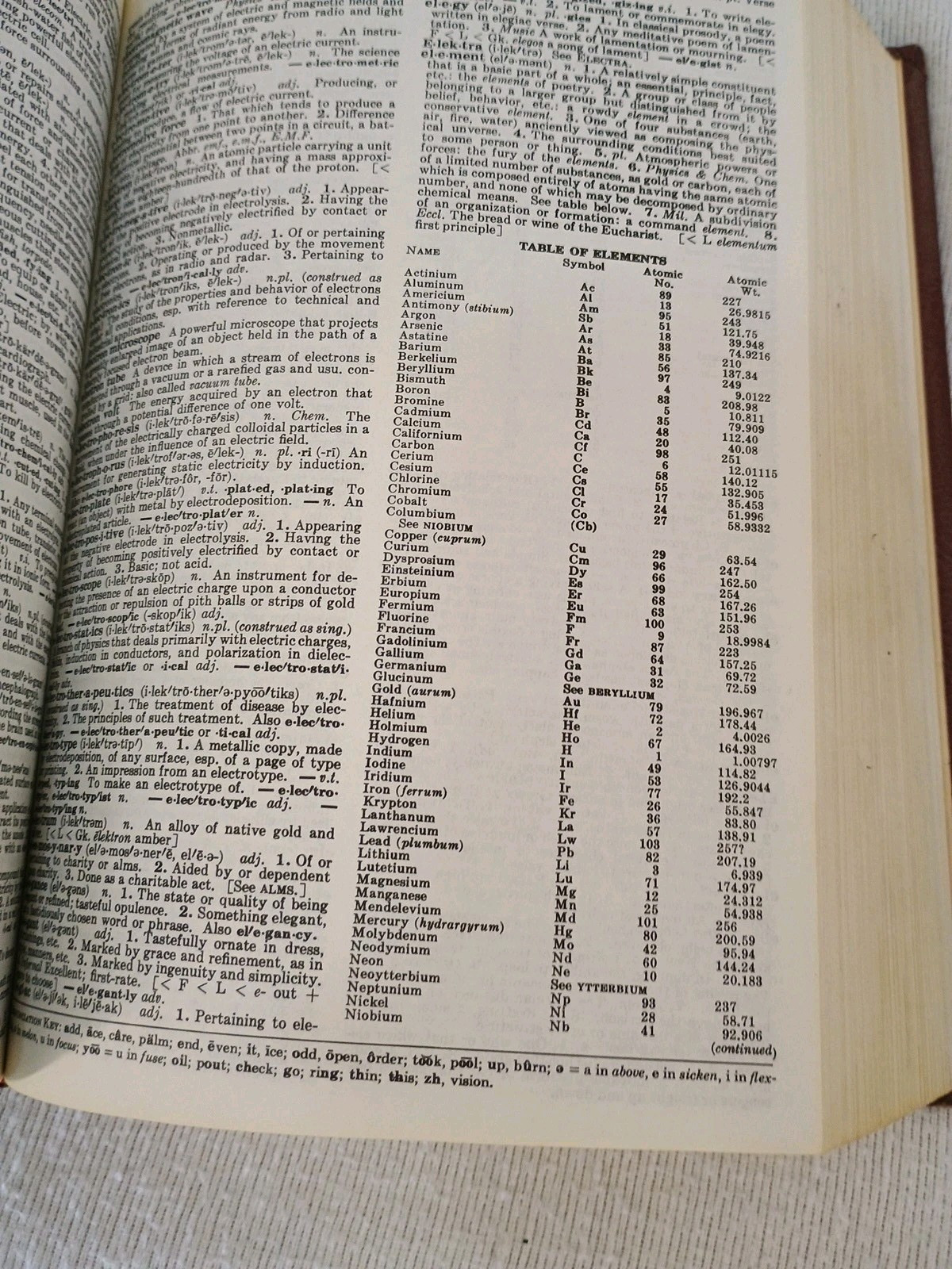 Funk & Wagnalls Standard Desk Dictionary 1974 Hardcover 880 Pages