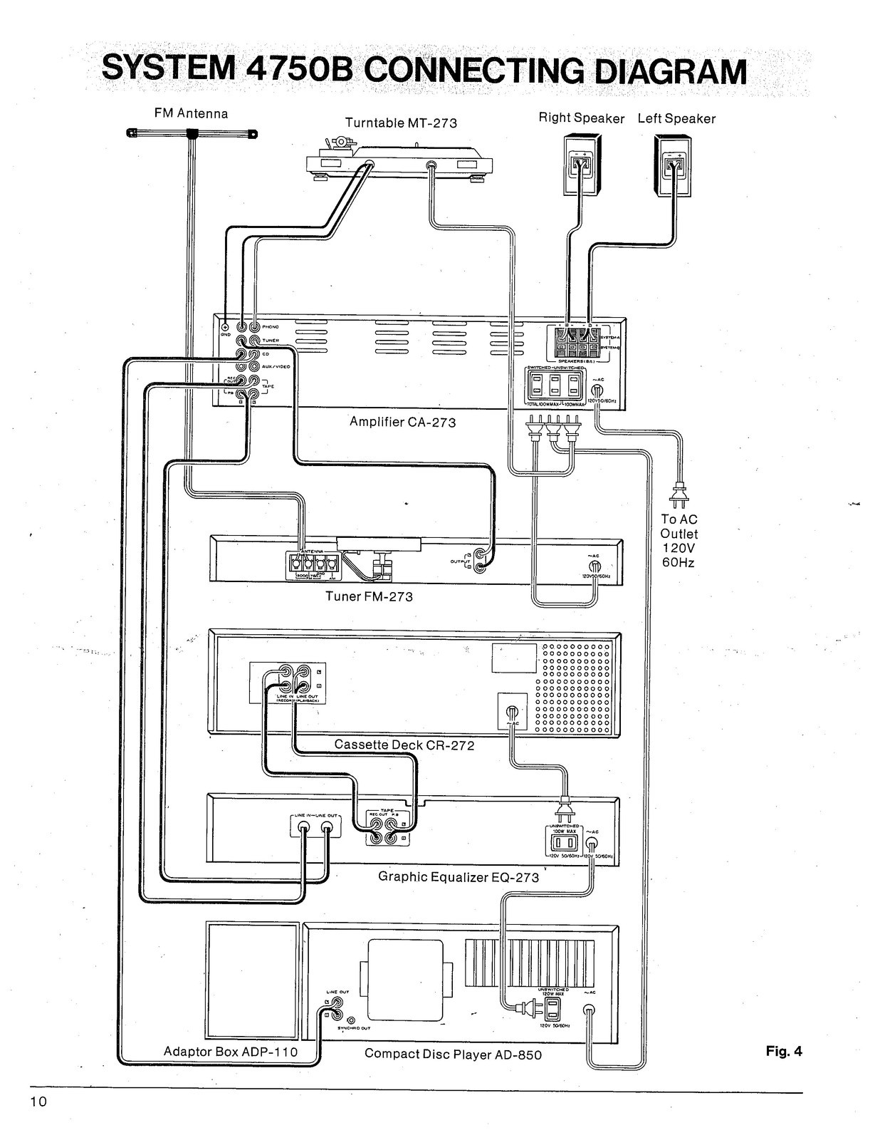 FISHER Studio Standard CA-273 Amplifier Instructions Manual – WIRE BINDER