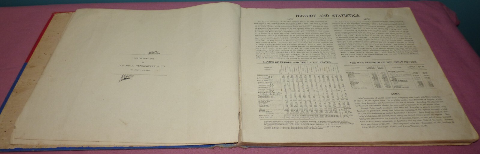 1898 US ARMY & NAVY Cuba and the Philippines, Puerto Rico & Hawaii History Book