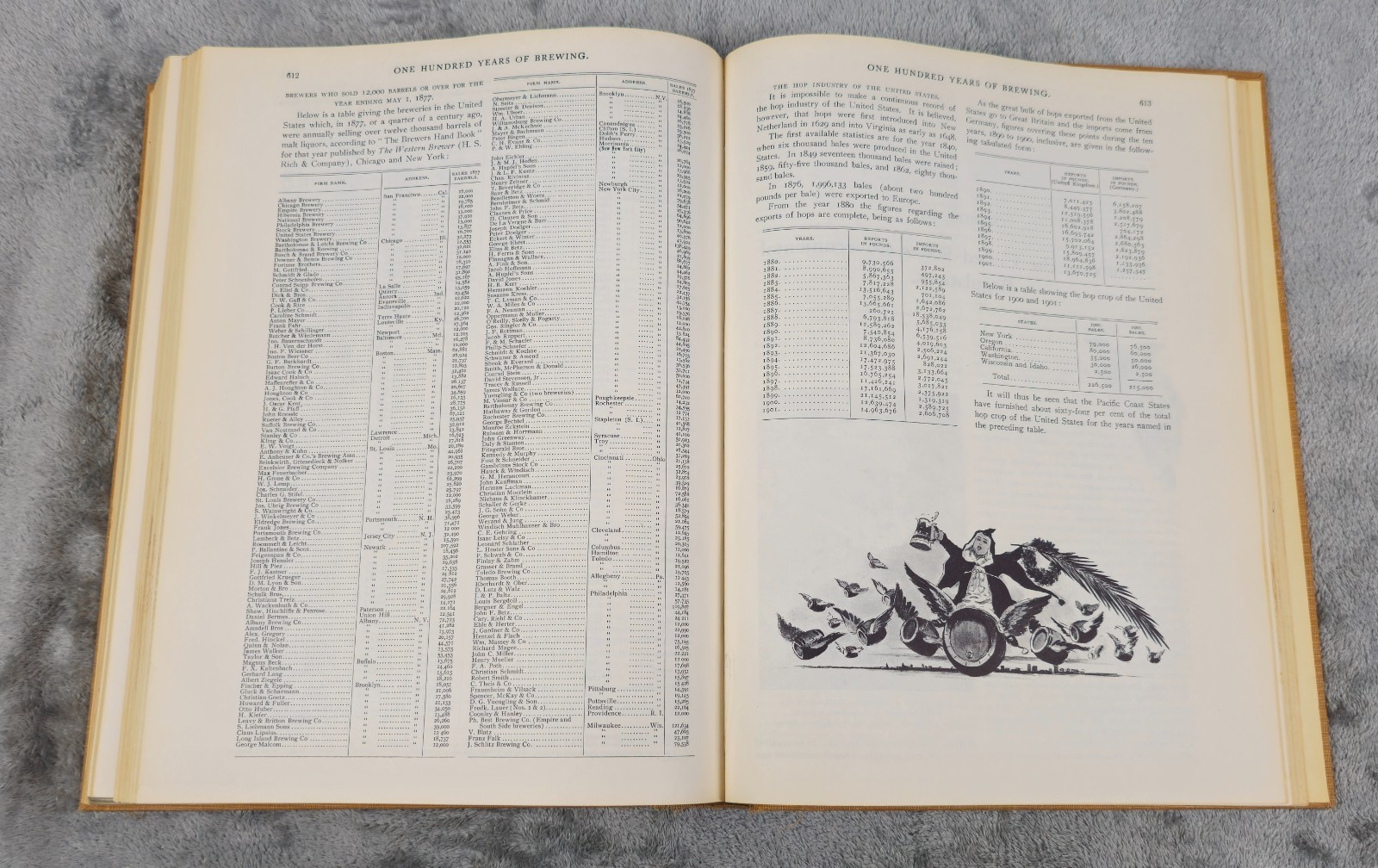 One Hundred Years of Brewing. A Complete History Art Of Brewing ARNO Press 1974