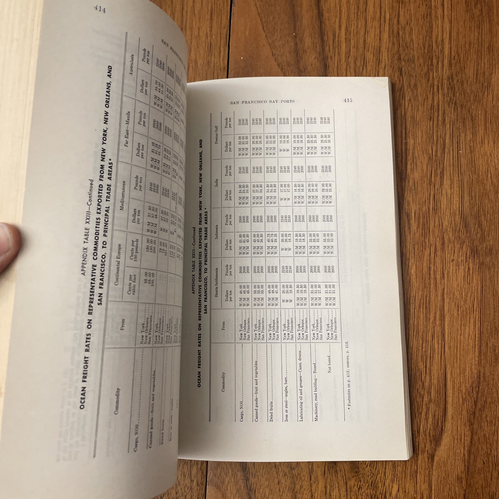 San Francisco Bay Ports (Final Report), CA Legislature 1951 General Session