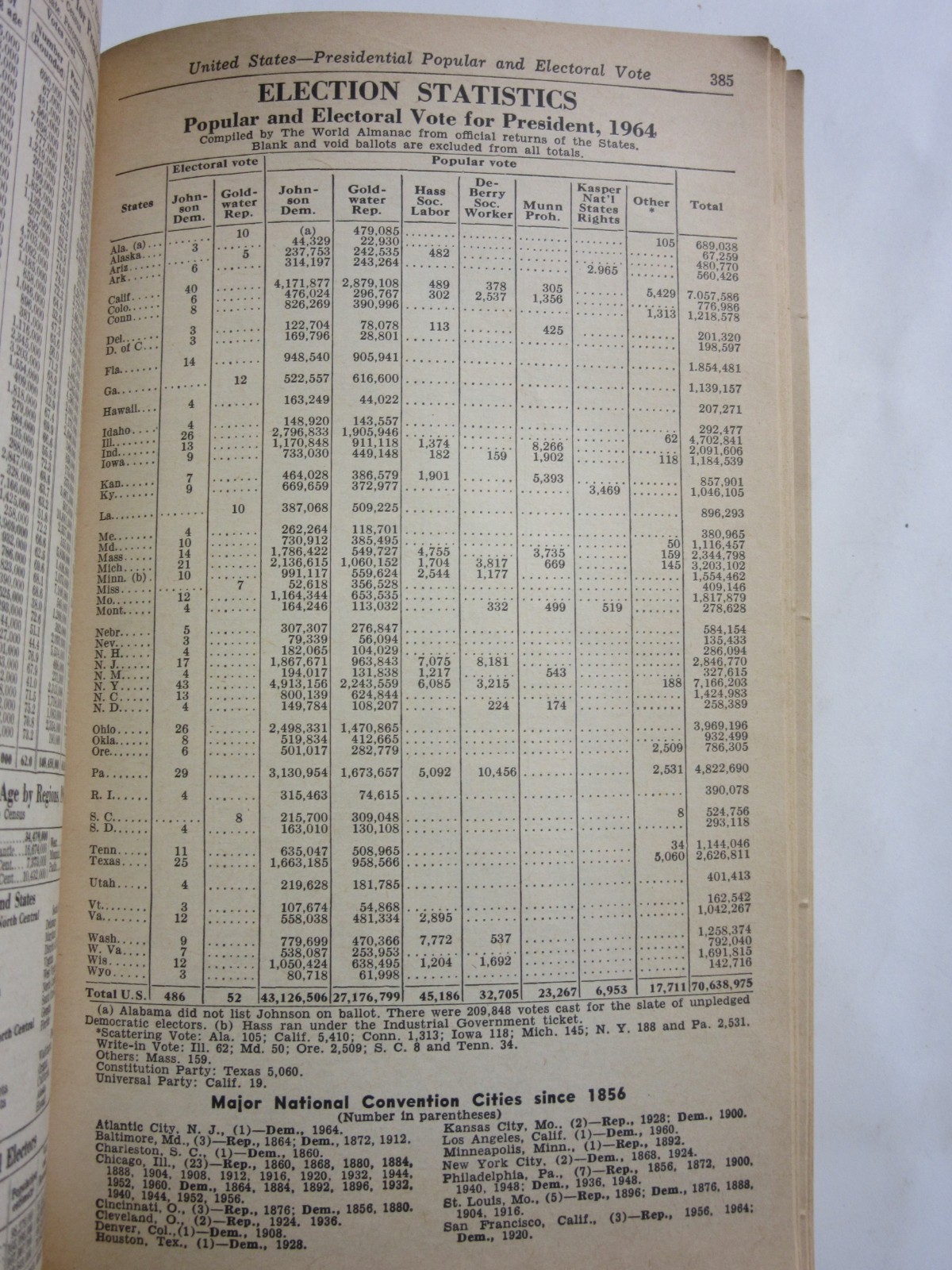 The 1966 World Almanac and Book of Facts New World Telegram 896 pages