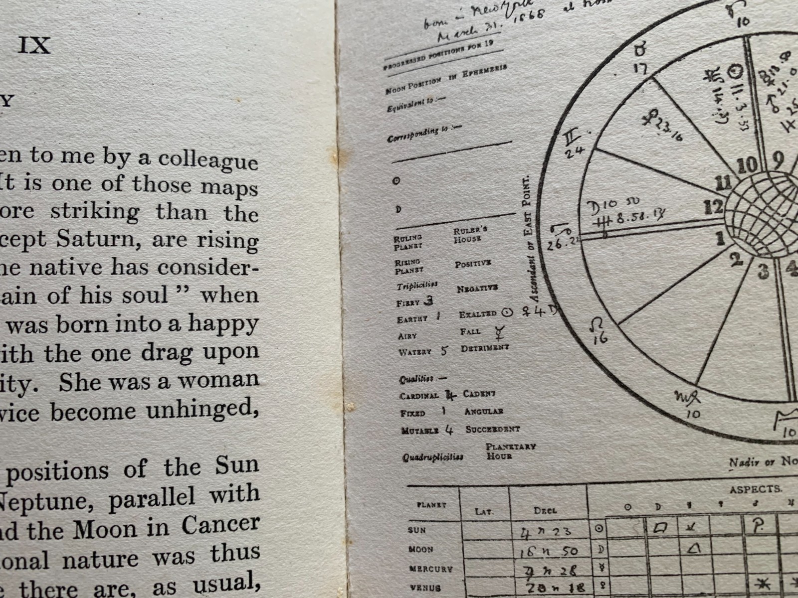 Astrology in Relation to Mind and Character by a Mental Specialist 1924 Occult