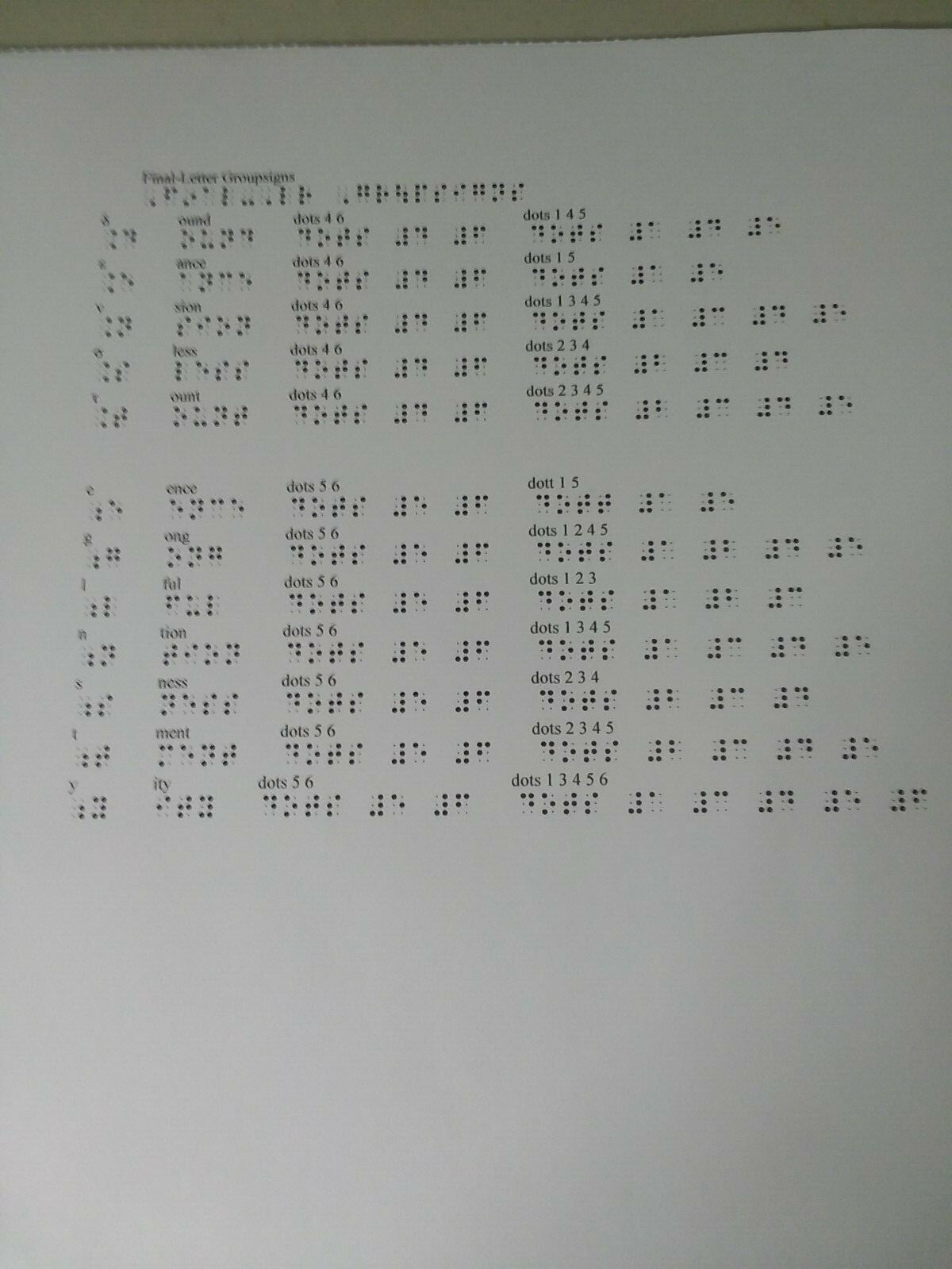 UEB Braille Chart