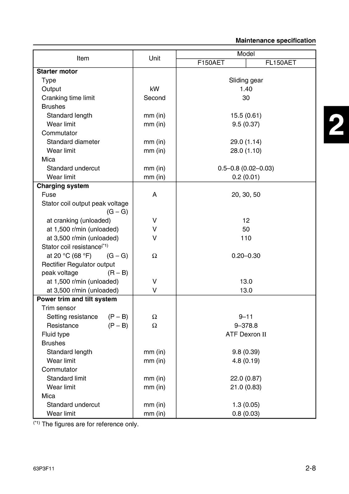 YAMAHA F150A FL150A Outboard Motor Service Manual BIND, FRONT & BACK, XL FOLDOUT