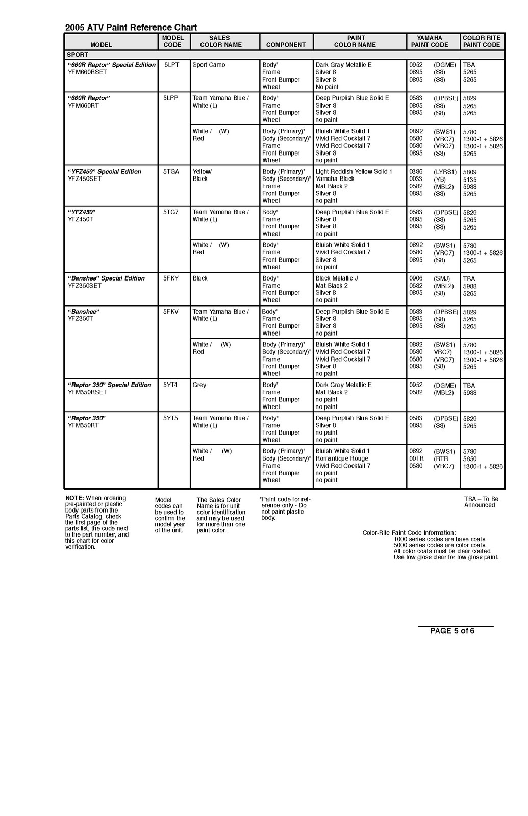 YAMAHA ATV SxS Service Data Manual 1995-2009, ROBUST BOUND – TOUGH FRONT & BACK