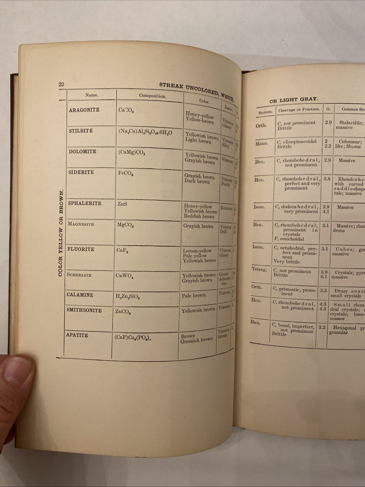 Mineral Tables Determination of Minerals by their Physical Properties Eakle 1904
