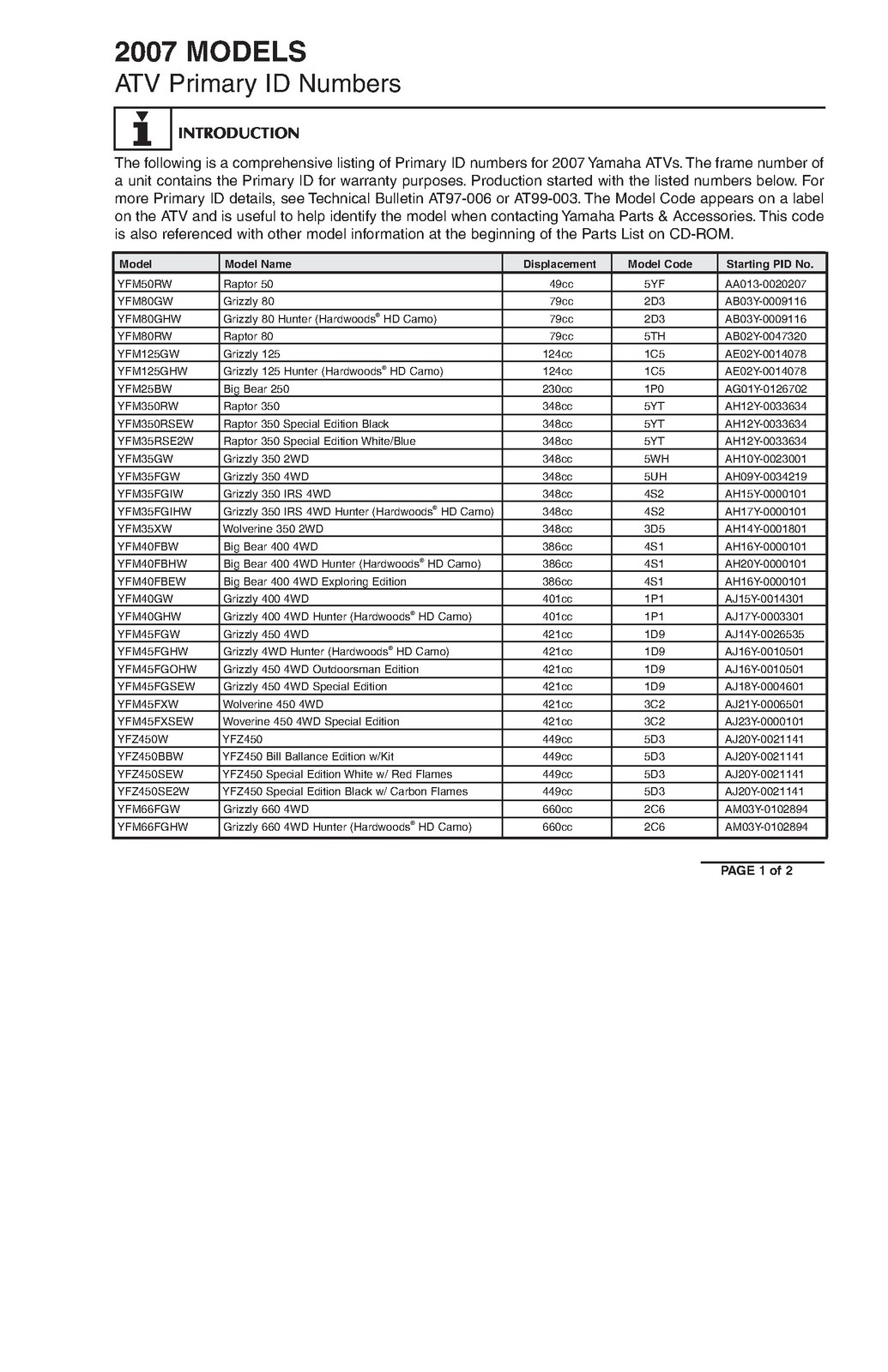 YAMAHA ATV SxS Service Data Manual 1995-2009, ROBUST BOUND – TOUGH FRONT & BACK