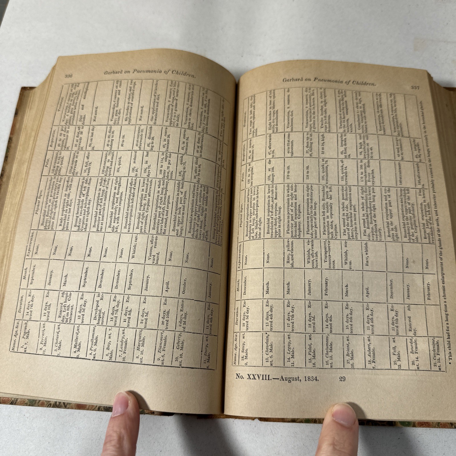 American Journal Medical Sciences 1834 First Edition Book Plates Volume 14