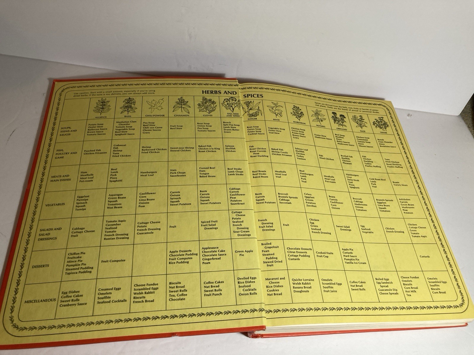 Vintage Betty Crocker’s Cookbook 1974 Tight Binding 480 Pages HC