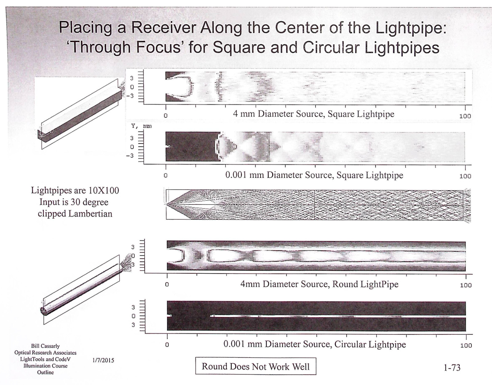 SPIE Course Notes SC011 Design of Efficient Illumination Systems 254 pages