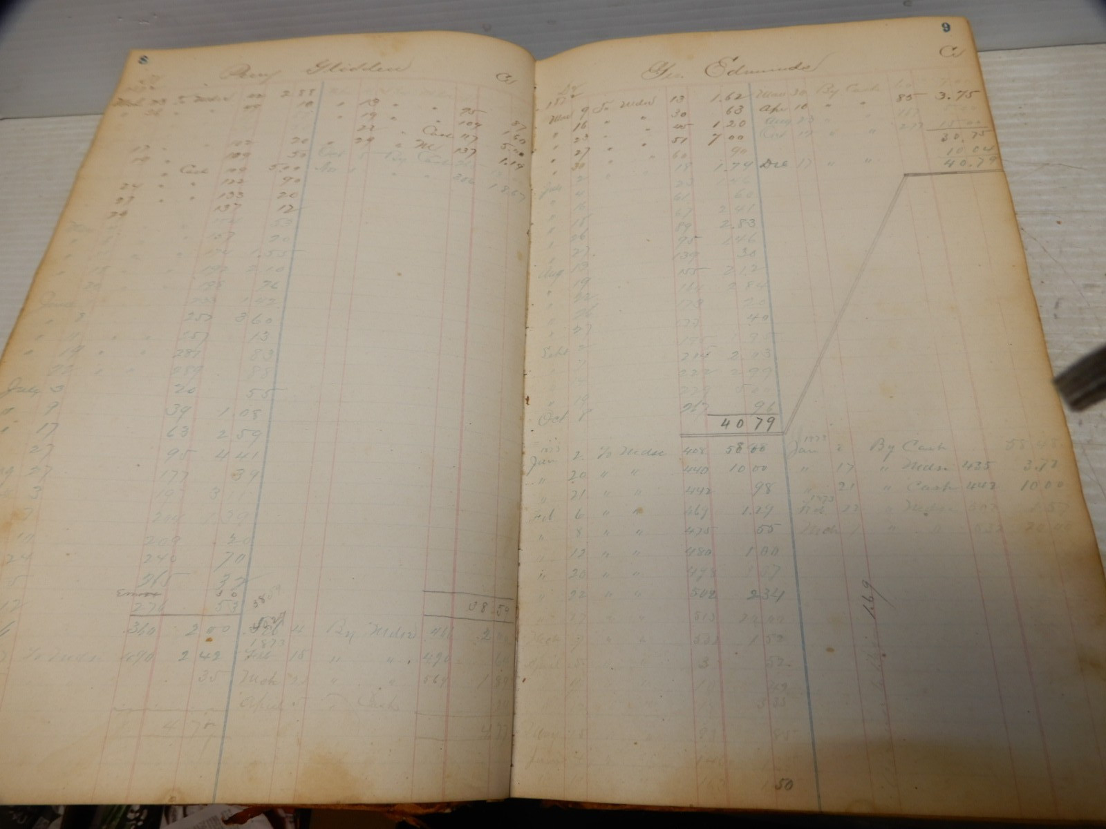2 ANTIQUE LEATHER BOUND LEDGERS 1870-1890 NEW YORK