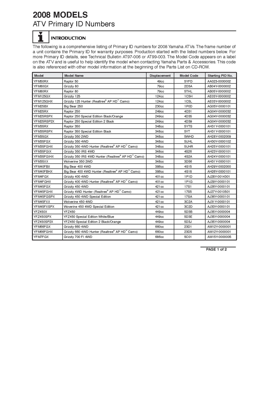 YAMAHA ATV SxS Service Data Manual 1995-2009, ROBUST BOUND – TOUGH FRONT & BACK