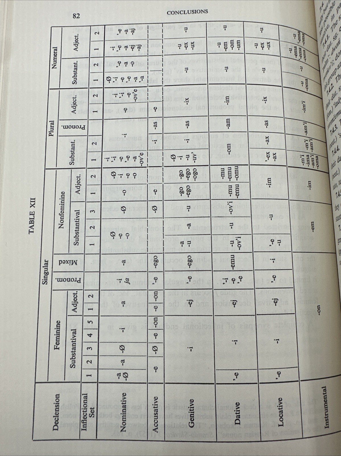 Polish Declension Alexander M Schenker A Descriptive Analysis 105 Pages 1964