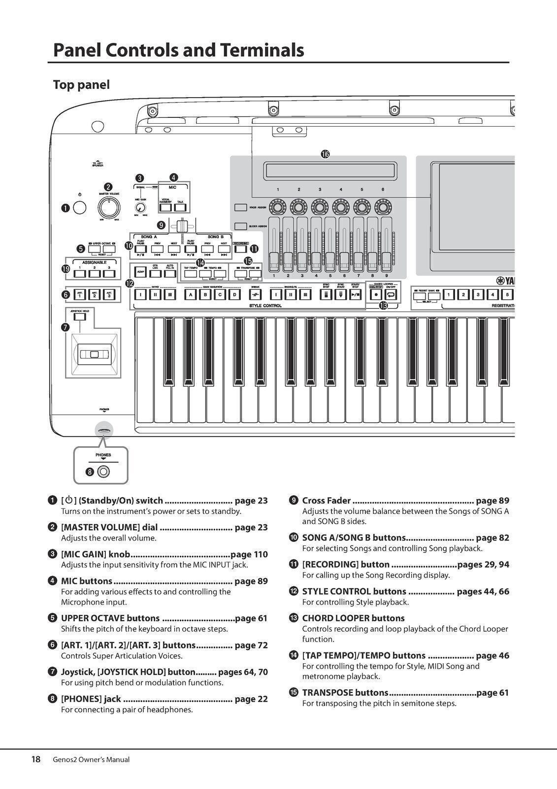 YAMAHA Genos 2 Owners Manual 144 Pages, STRONG Covers & HEAVY-DUTY SECURED
