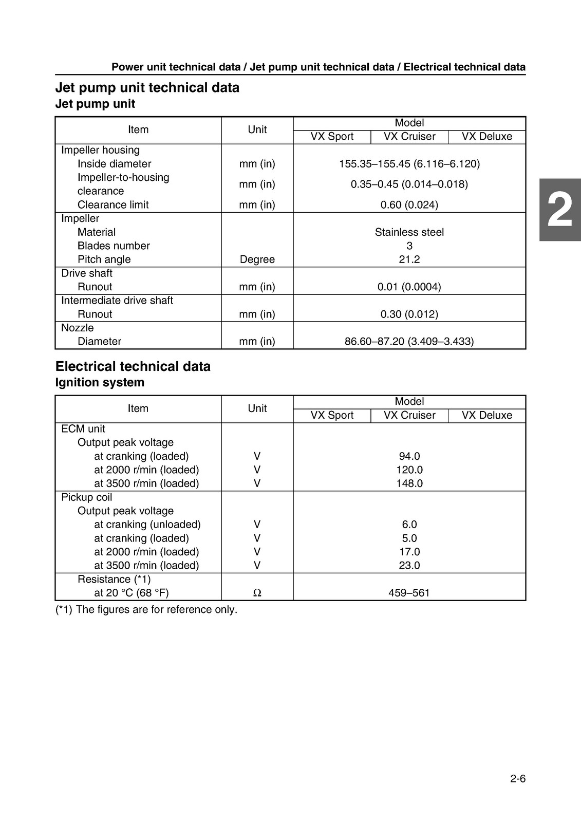 YAMAHA VX SPORT VX1100 FN2 CRUISER VX1100A VX DELUXE VX1100B REPAIR MANUAL 2010-