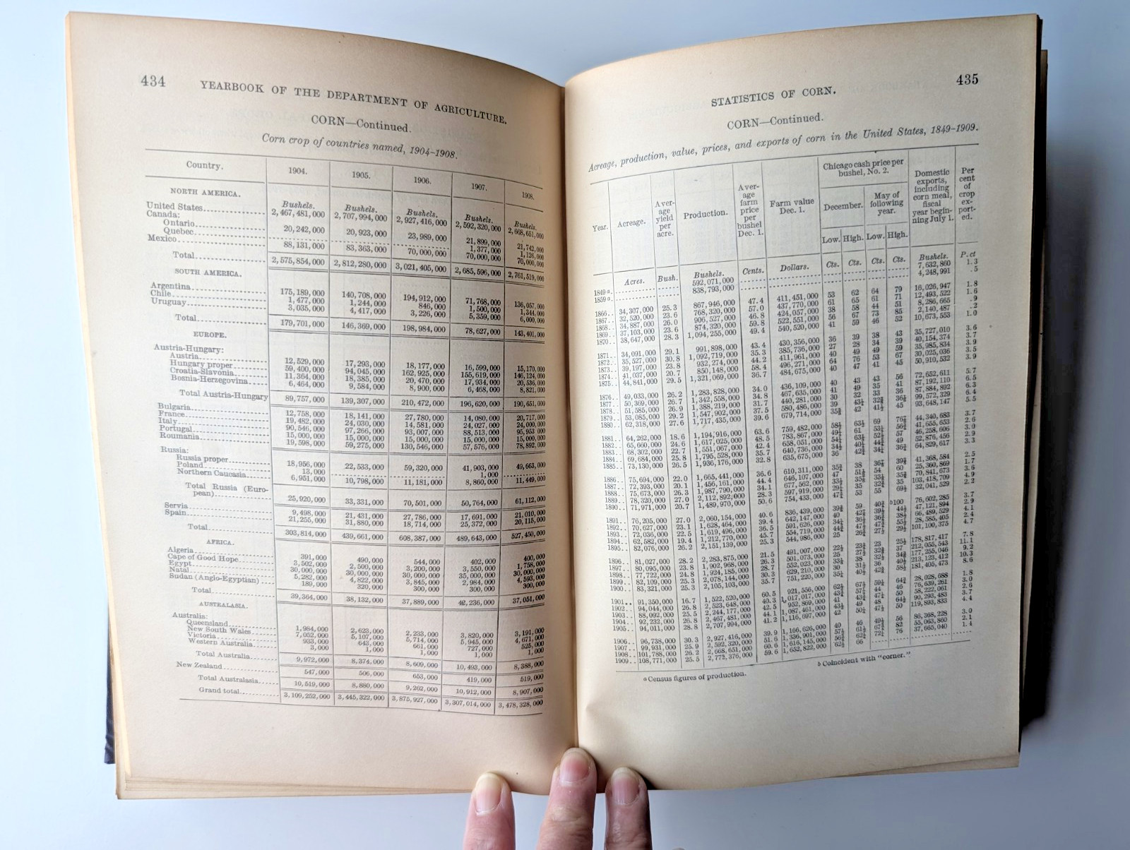 Yearbook of the U.S. Department of Agriculture, 1909 Illustrated Antique HC Book