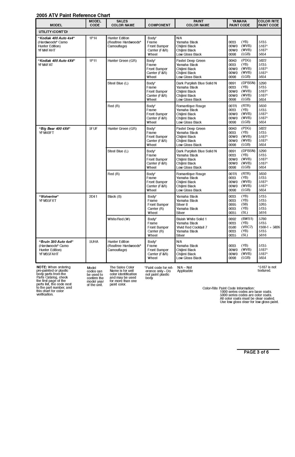 YAMAHA ATV SxS Service Data Manual 1995-2009, ROBUST BOUND – TOUGH FRONT & BACK