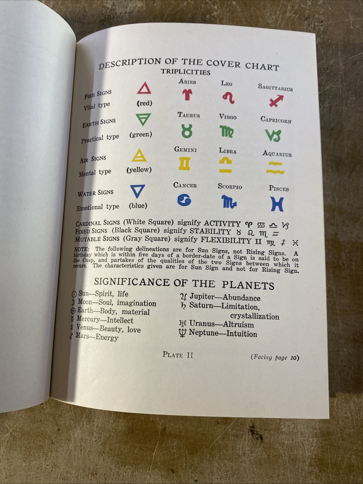 The Astrology Birthday Book Hazel Fauber SIGNED 1929 HC DJ w/ Box