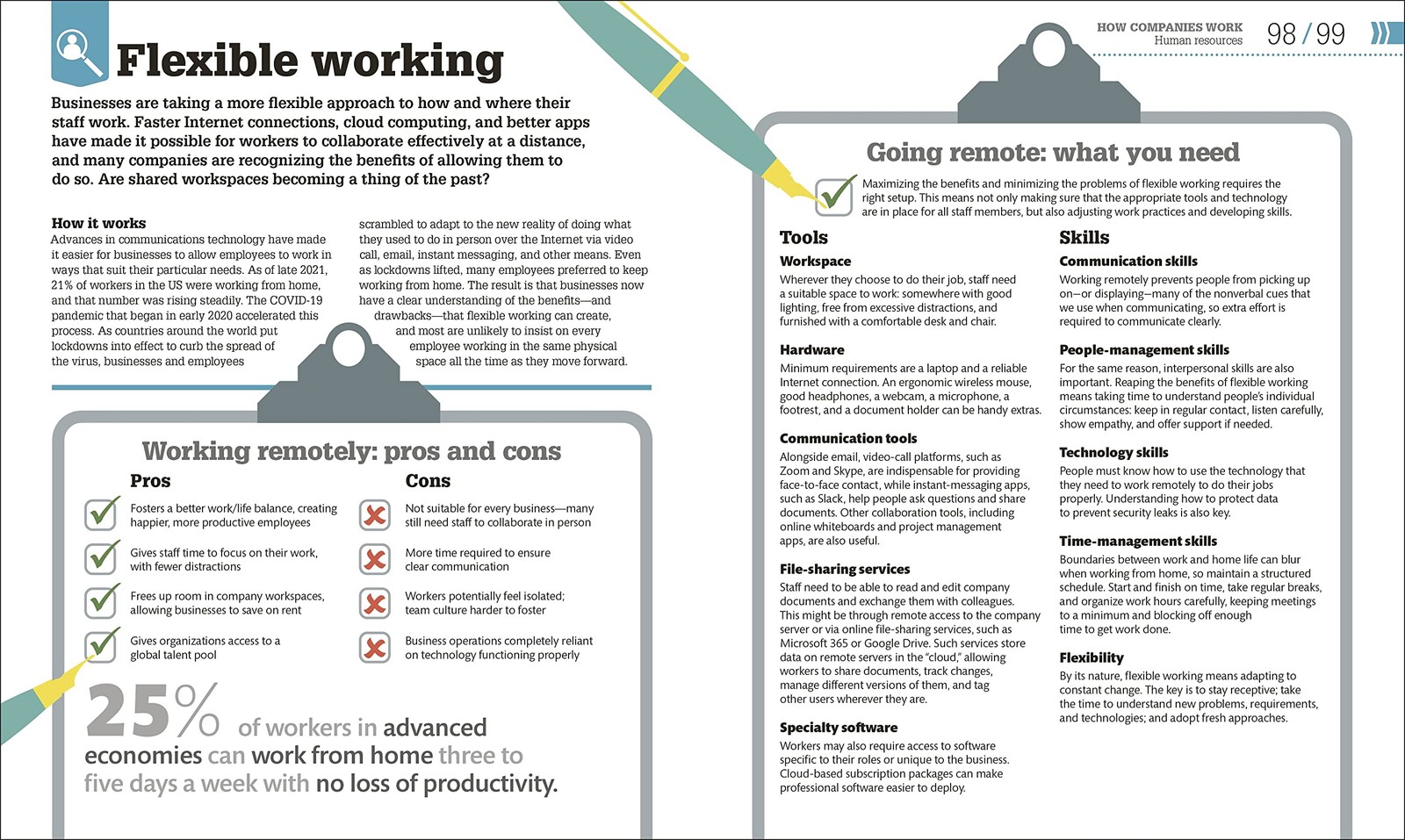 How Business Works (DK Stuff Works) White