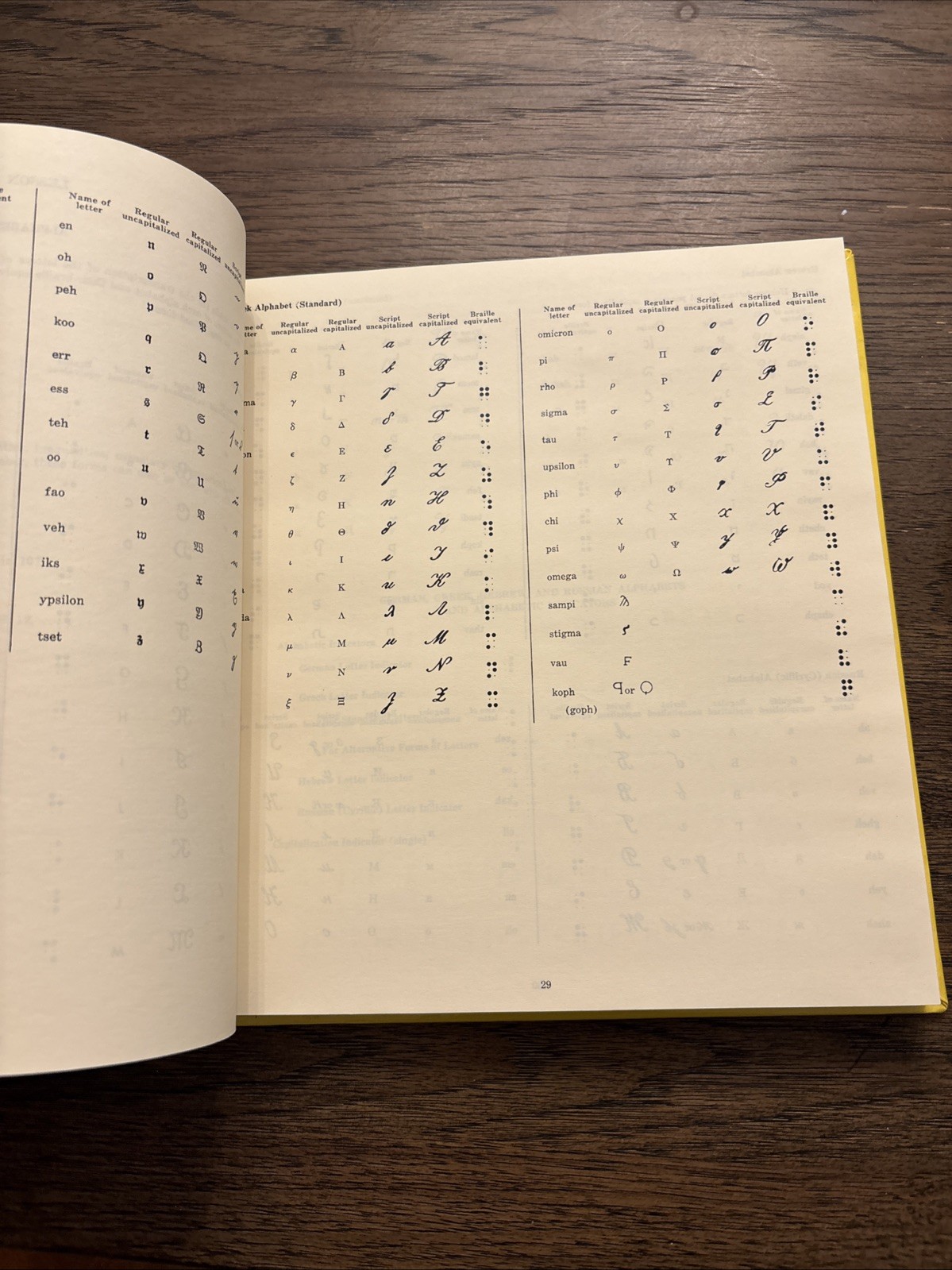 An introduction to Braille Mathematics Based on The Nemeth Braille Code For Math